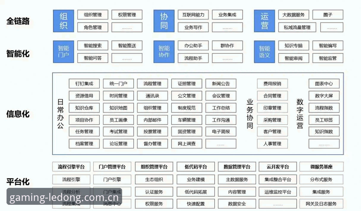 乐动体育平台深度解析：从功能体验到技术架构的全方位说明